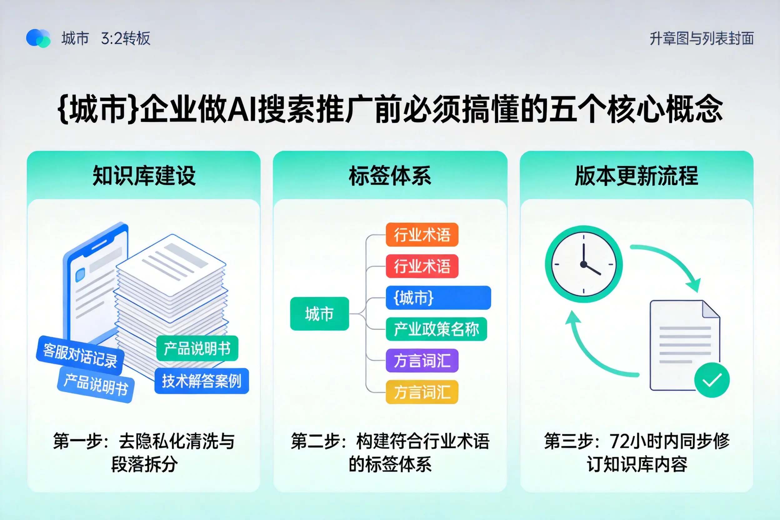 响水企业做AI搜索推广前必须搞懂的五个核心概念